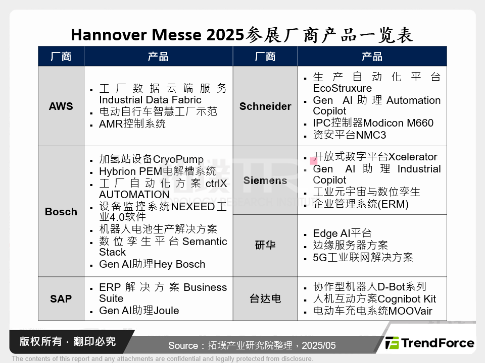Hannover Messe 2025参展厂商产品一览表