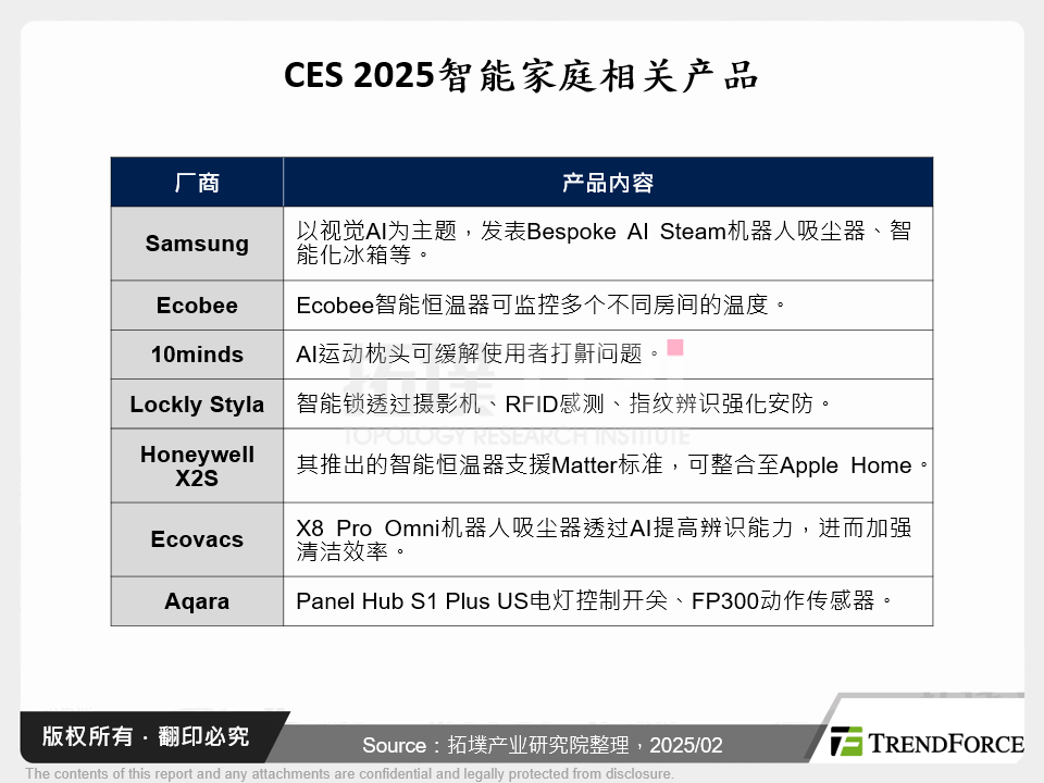 CES 2025智慧家庭相关产品