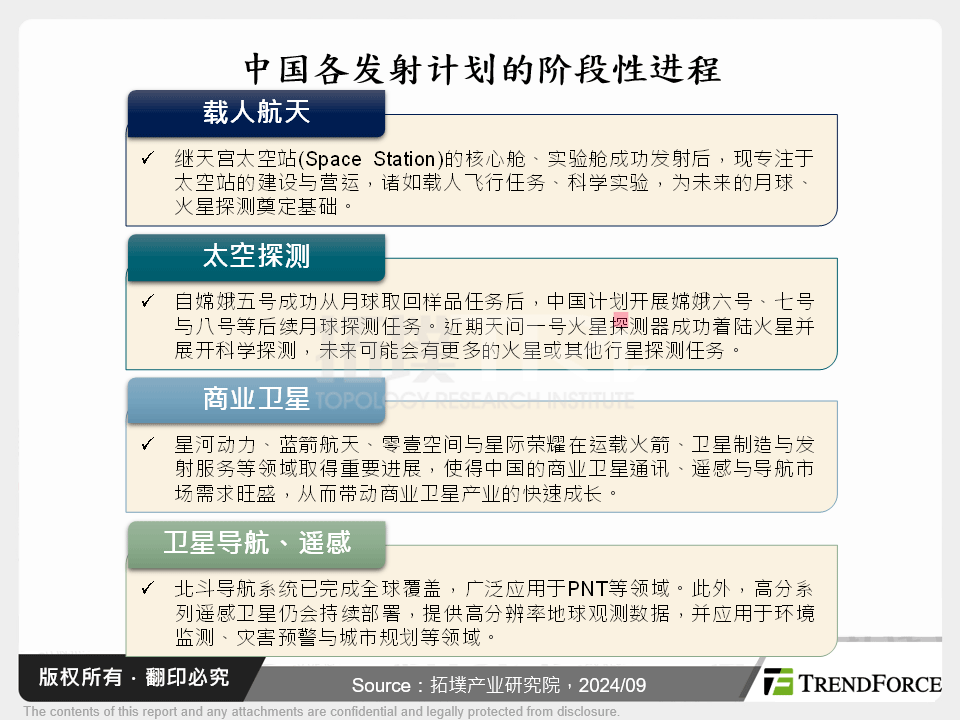 中国卫星互联网产业发展趋势与供应链分析