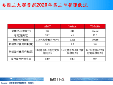 Verizon透过毫米波架构提高5G速度和容量