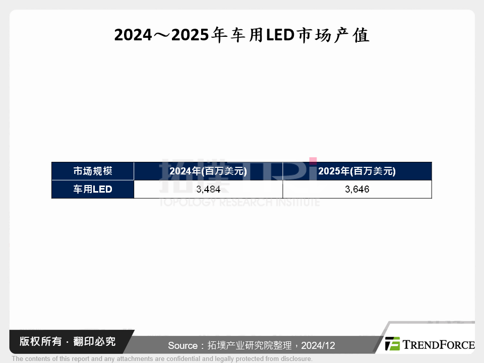 2025年全球车用照明趋势与electronica 2024展场直击