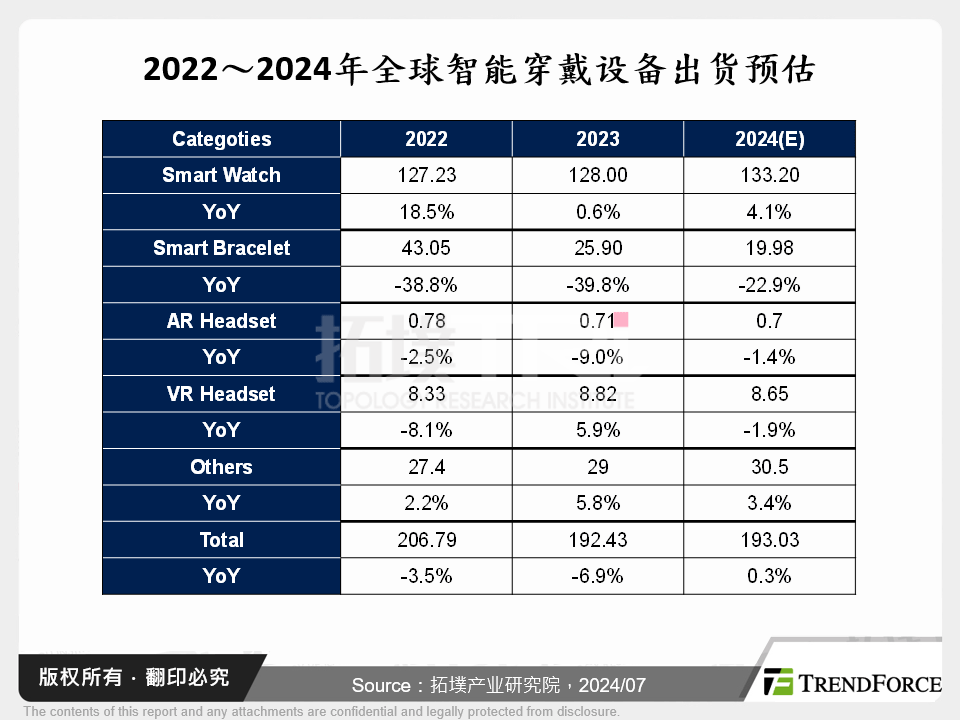 随身保健越趋关键，谈智慧穿戴设备于健康应用之发展革新