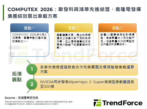 COMPUTEX 2026：联