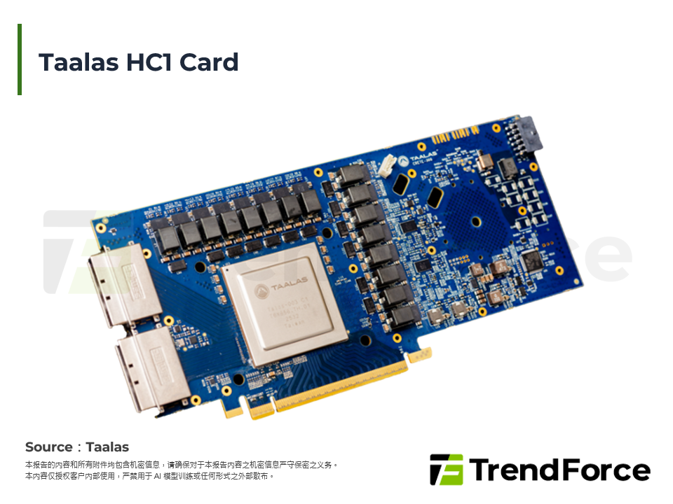 Taalas HC1 Card