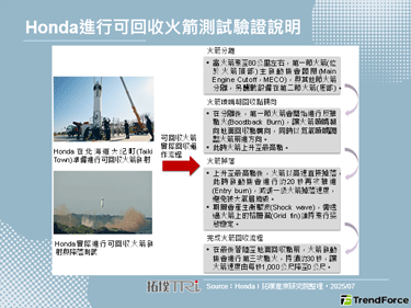 Honda加速可回收火箭开发，