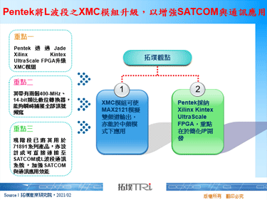 Pentek将L波段之XMC模组升级，以增强SATCOM与通讯应用