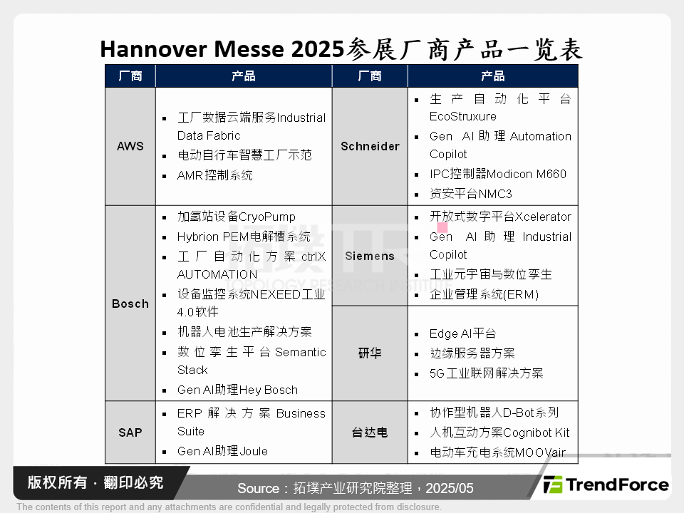 智慧制造加速工业转型，聚焦AI、机器人与能源转型