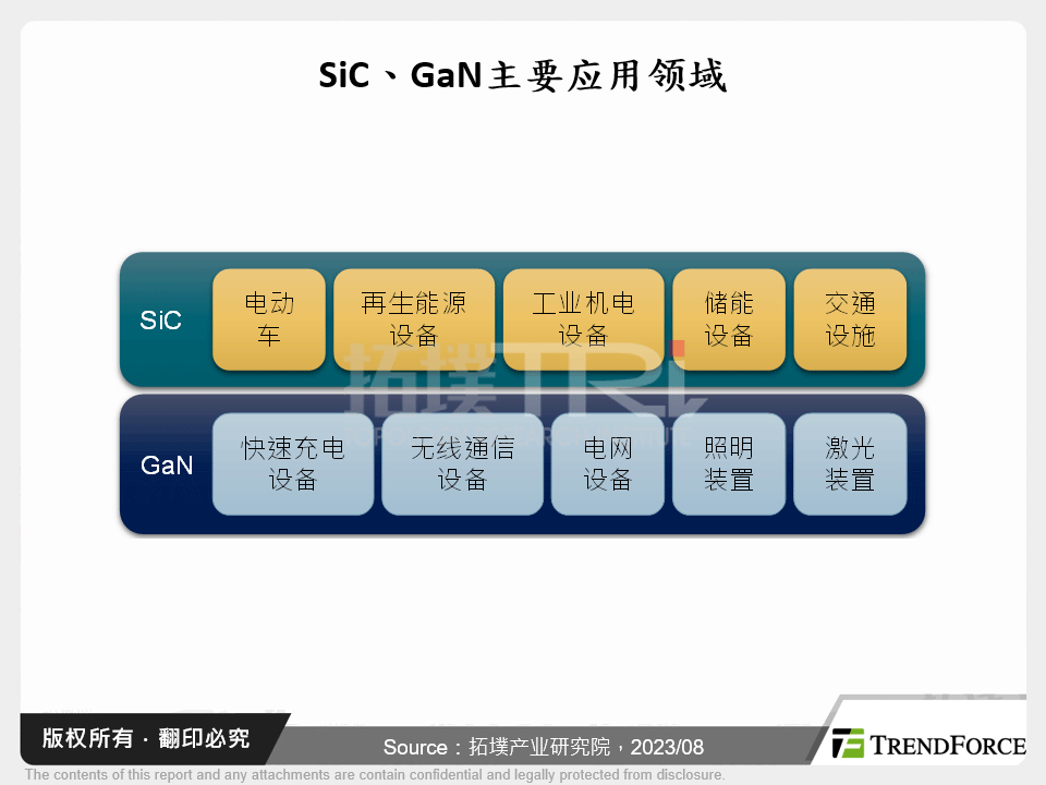 SiC、GaN主要应用领域