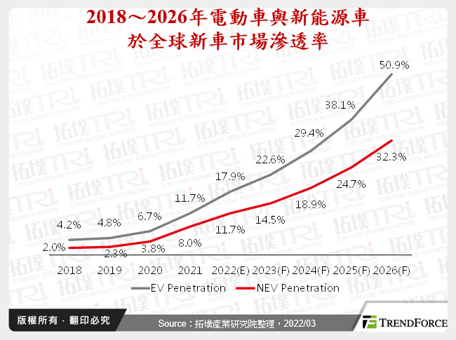 地缘政治影响下电动车市场分析