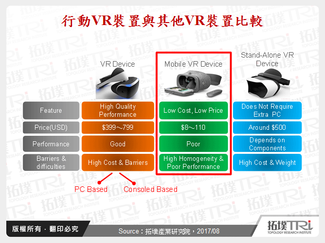 Daydream中怀著Google的VR梦