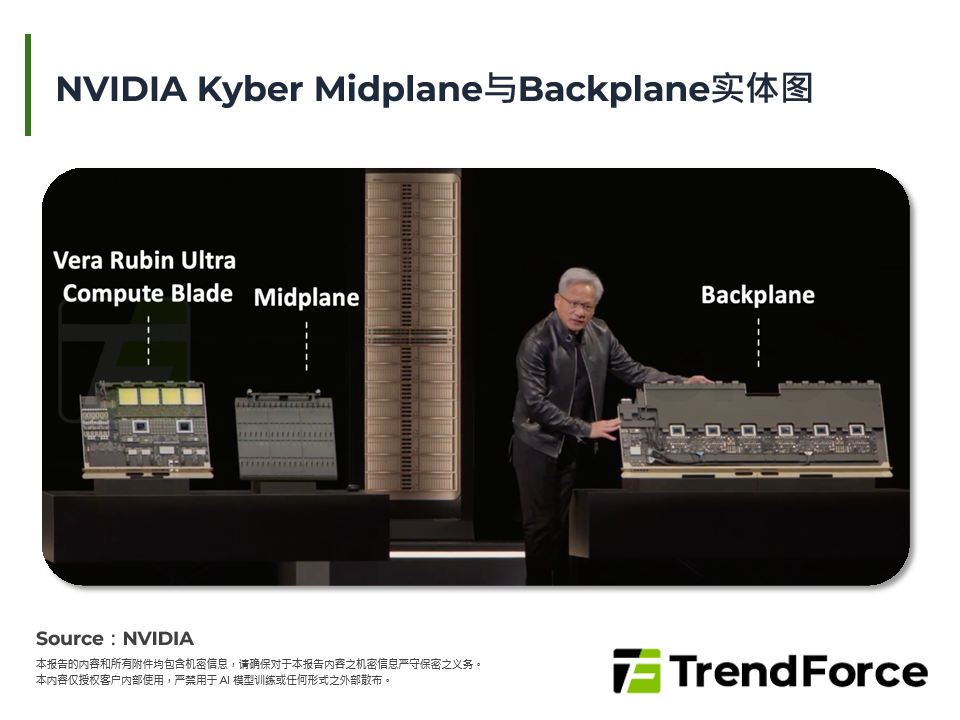 NVIDIA Kyber Midplane与Backplane实体图