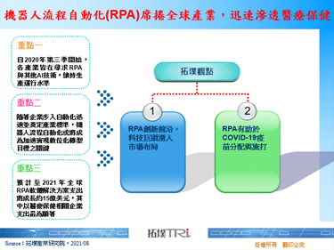 机器人流程自动化(RPA)席卷全球产业，迅速渗透医疗保健