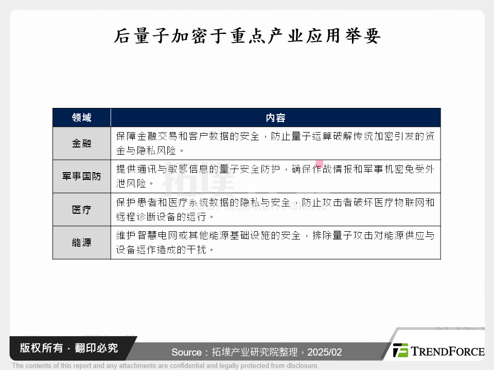 全球资讯安全面临重塑，后量子加密将开启新格局