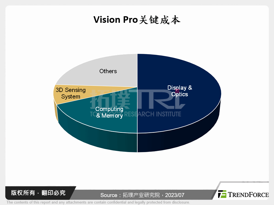 空间运算时代：Apple MR设备的制造体验与挑战