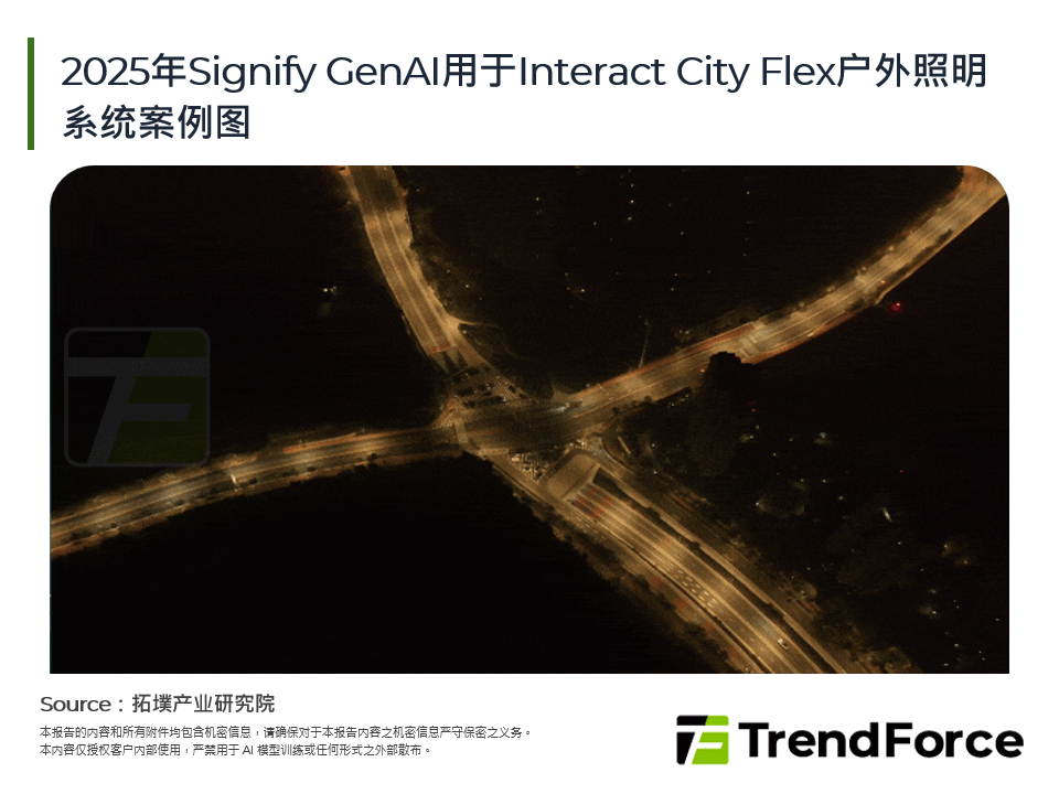 2025年Signify GenAI用于Interact City Flex户外照明系统案例图