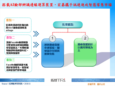搭载AI脸部辨识边缘运算装置，宏碁携手讯连进攻智慧零售市场