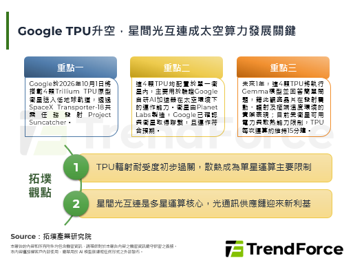 Google TPU升空，星间