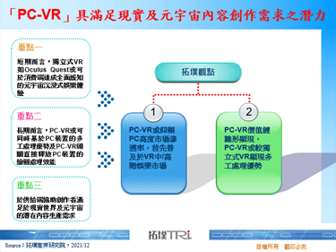 「PC-VR」具满足现实及元宇宙内容创作需求之潜力