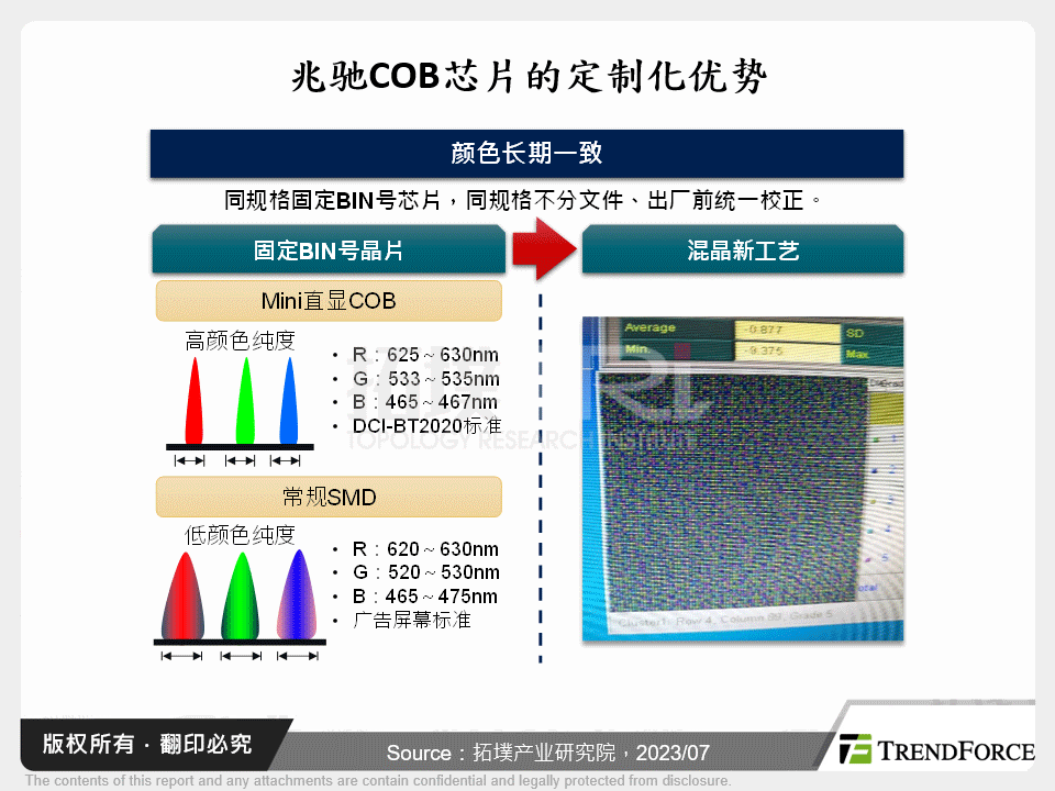 兆驰COB晶片的定制化优势