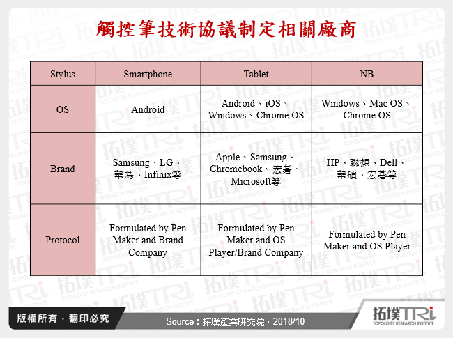 风行草偃，非苹阵营跟进扩大触控笔规格