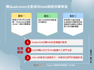 传Qualcomm主动接洽Intel商谈收购事宜