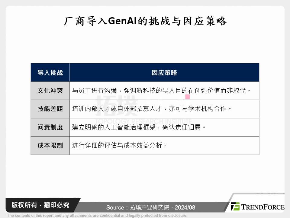 厂商导入GenAI的挑战与因应策略