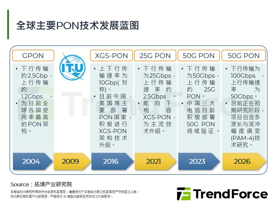从GPON迈向高阶PON之路：次世代光纤网路商用化趋势剖析
