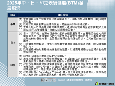 亚太地区智慧电网正加速发展，表