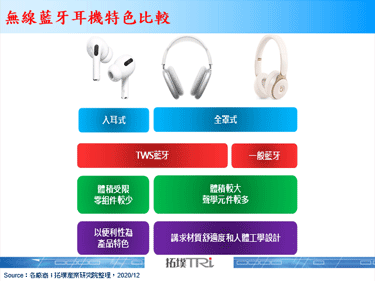 Apple推出全罩式耳机AirPods Max，售价高达549美元