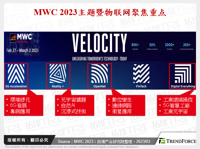 MWC 2023主题暨物联网聚焦重点