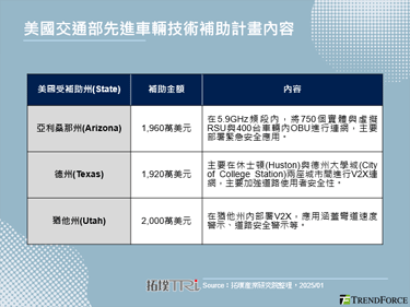 CES 2025：BMW发表全球首台支援V2X车款，加速车联网愿景实现脚步