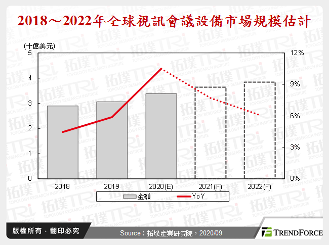 迎接办公新常态，远距视讯会议市场分析