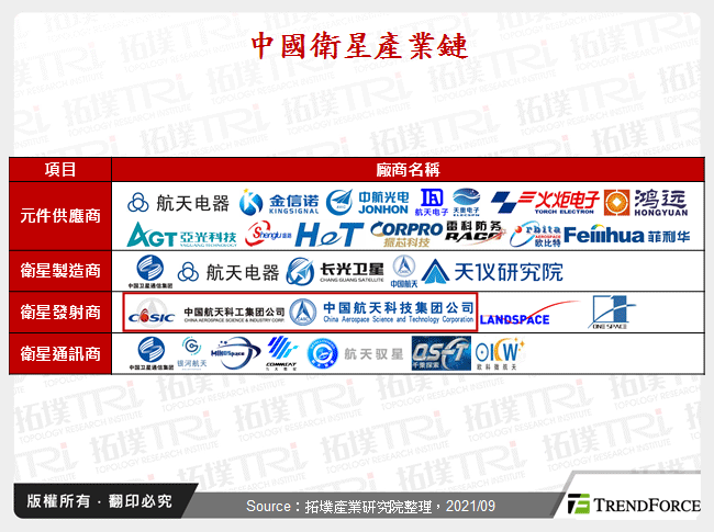 全球主要国家低轨道卫星市场应用发展趋势