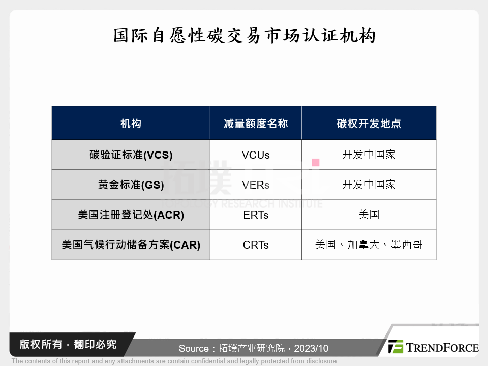 国际自愿性碳交易市场认证机构