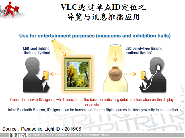VLC透过单点ID定位之导览与讯息推播应用