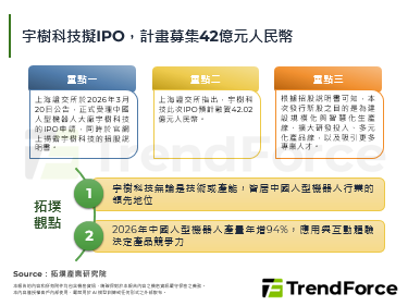 宇树科技拟IPO，计画募集42