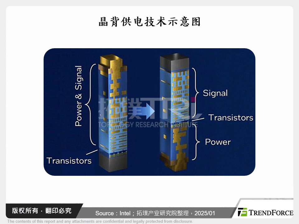 晶背供电技术示意图