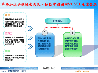 华为加速供应链去美化，拉抬中国国内VCSEL产业发展