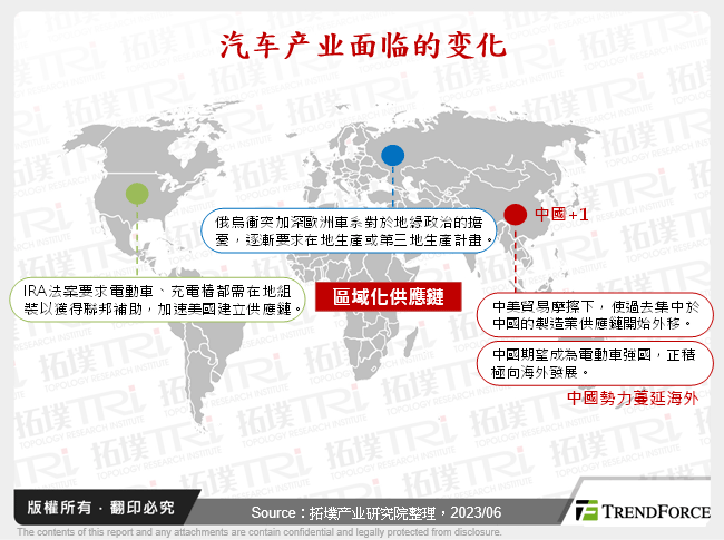 汽车产业面临的变化