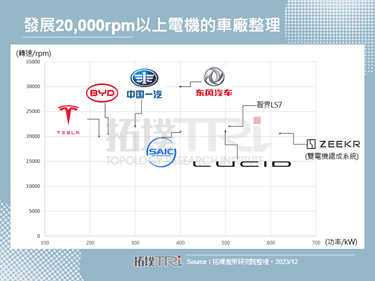 华为撑腰，智界S7采用峰值22,000rpm电机