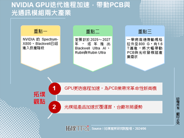 NVIDIA GPU迭代进程加速，带动PCB与光通讯模组两大产业