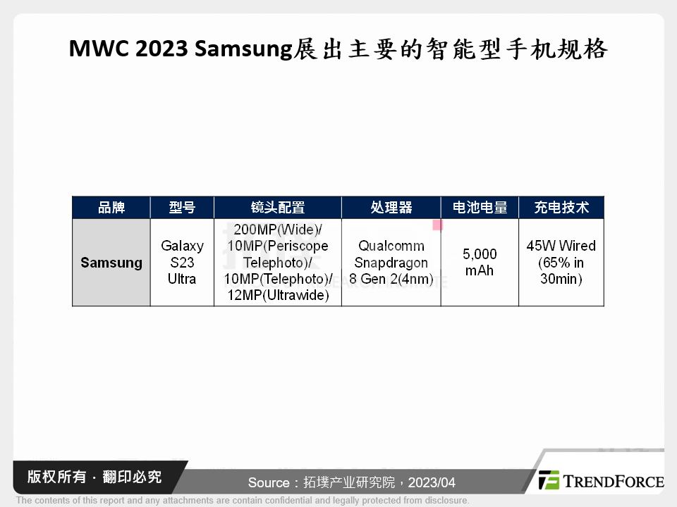 MWC 2023智慧型手机产品创新与趋势分析