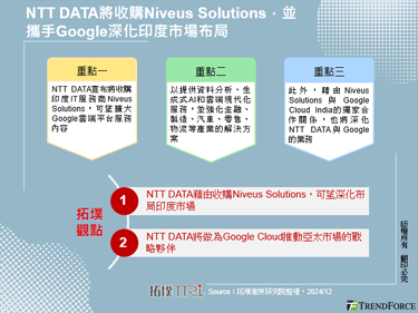 NTT DATA将收购Niveus Solutions，并携手Google深化印度市场布局