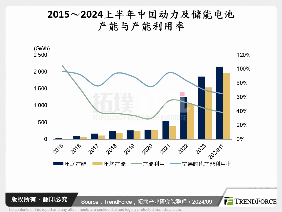 中国锂离子电池产业出海动态与展望