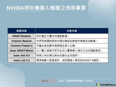 COMPUTEX 2025：N