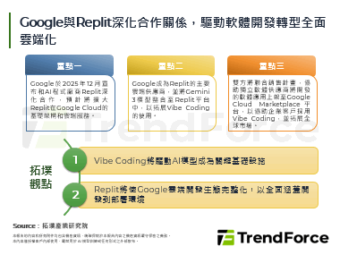 Google与Replit深化