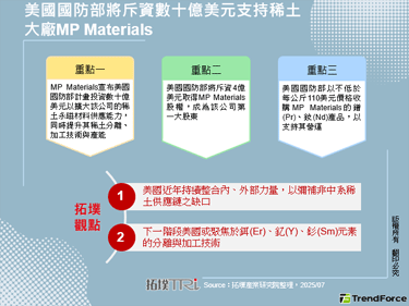 美国国防部将斥资数十亿美元支持