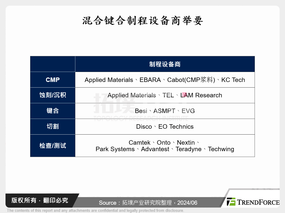 混合键合制程设备商举要