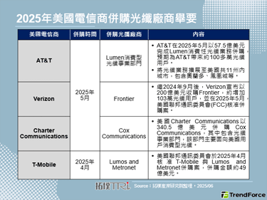 AT&T并购Lumen光纤业务