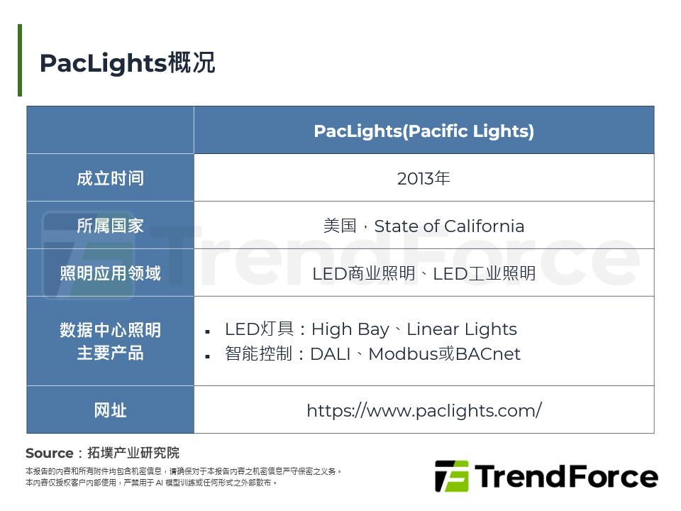 PacLights概况